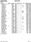 11-7-10 Tri City Results.jpg
