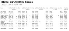 721 scores.JPG