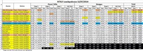 NTXLF Loadapalooza Dec '14 results.jpg