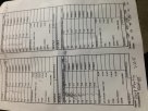 3-23-15 Sharpshooters IDPA Match Proof-Scores.JPG