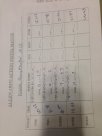 5-21-15 Allen Arms Range Action Pistol Match Score.JPG