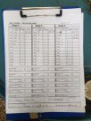 9-5-15 Skip J Range IDPA Match Score-2.jpg