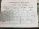 9-17-15 Allen Arms Range Action Pistol Match Score.jpg