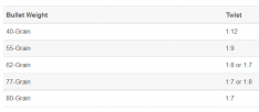 Bullet-Weight-vs-Twist-Shooters-Log.png Bullet-Weight-vs-Twist-Shooters-Log.png